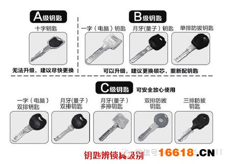 2014中国防盗安全门消费知识调查报告