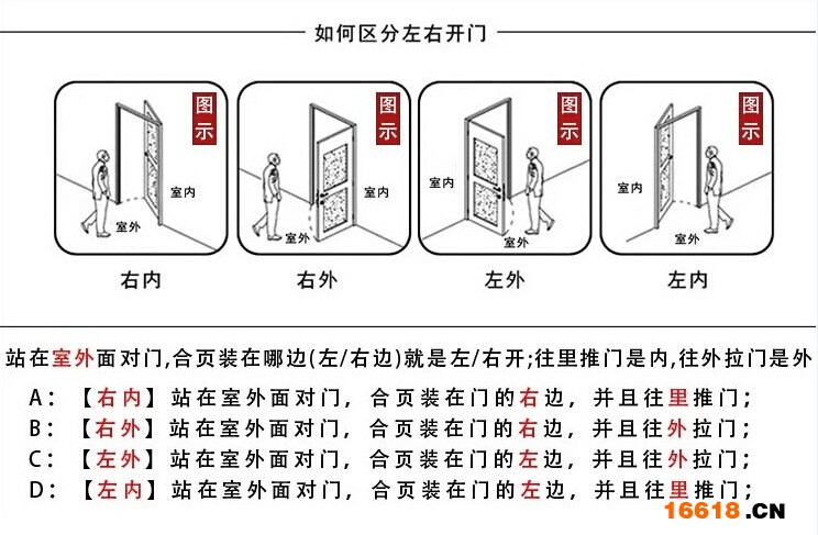 左右开门