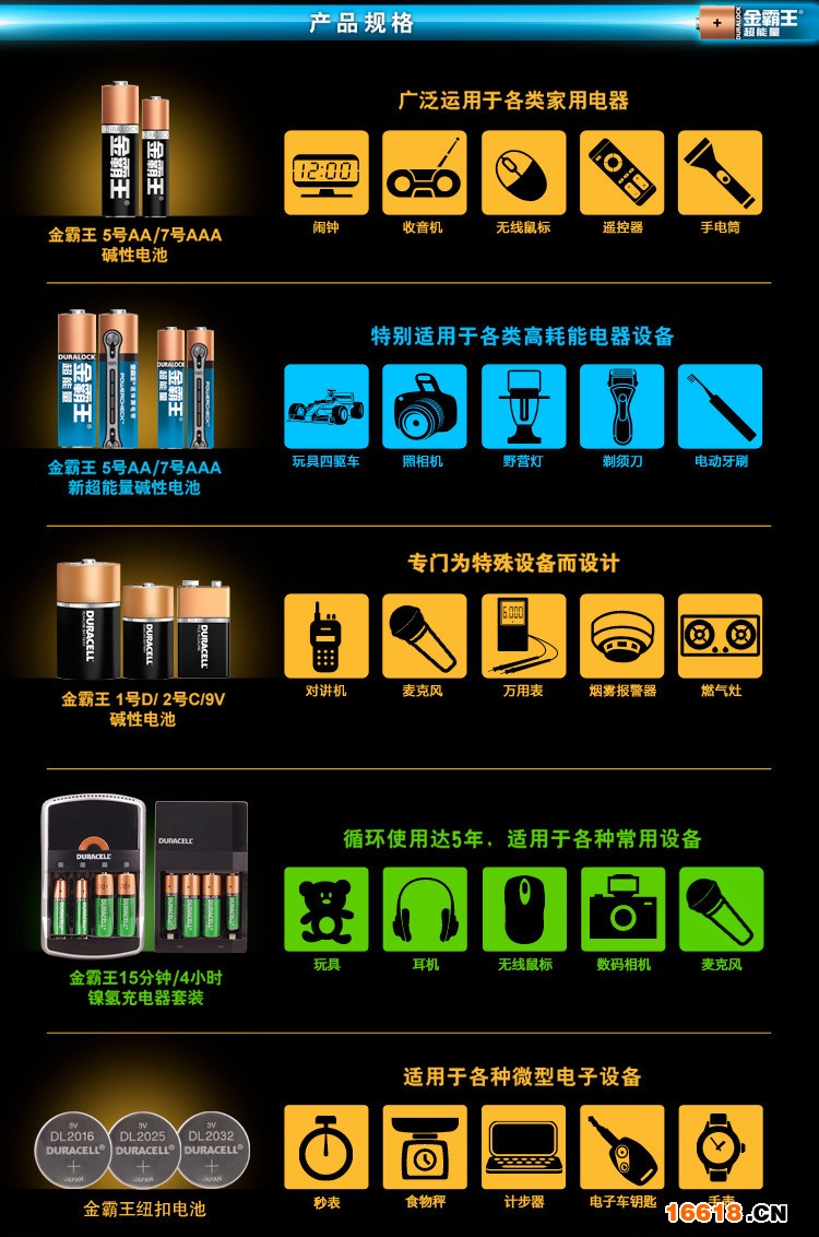 碱性电池产品规格-1