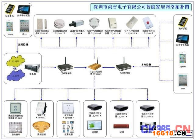 智能家居普及还要多久？