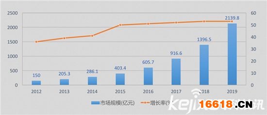 数据深度解读：史上最权威智能锁白皮书