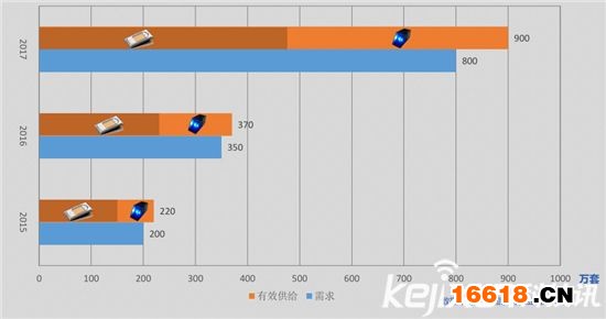 数据深度解读：史上最权威智能锁白皮书