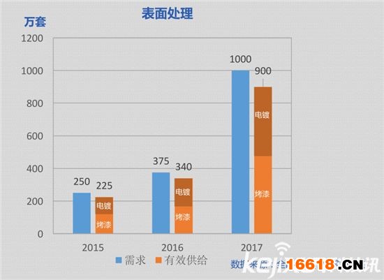 数据深度解读：史上最权威智能锁白皮书