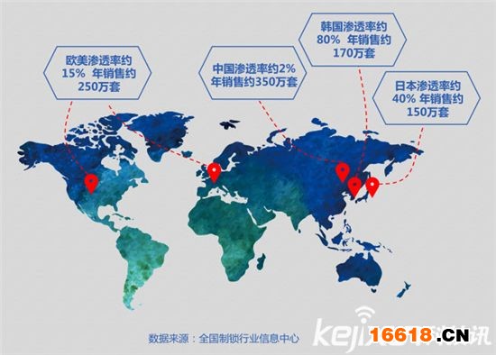 数据深度解读：史上最权威智能锁白皮书