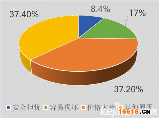 数据深度解读：史上最权威智能锁白皮书