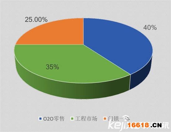 数据深度解读：史上最权威智能锁白皮书