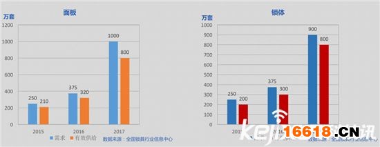 数据深度解读：史上最权威智能锁白皮书