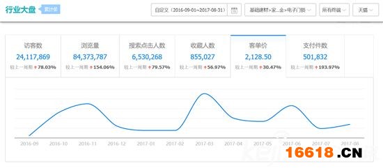 数据深度解读：史上最权威智能锁白皮书