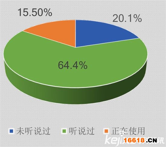 数据深度解读：史上最权威智能锁白皮书