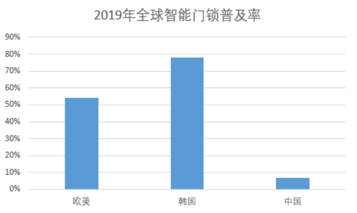 谈影响国内智能锁普及的几大问题 (2)369