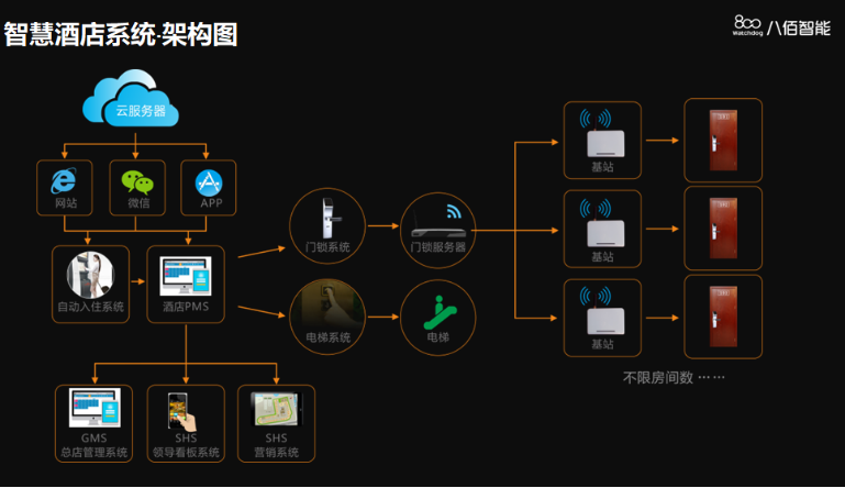 八佰智能锁硬核十五载(1)1871