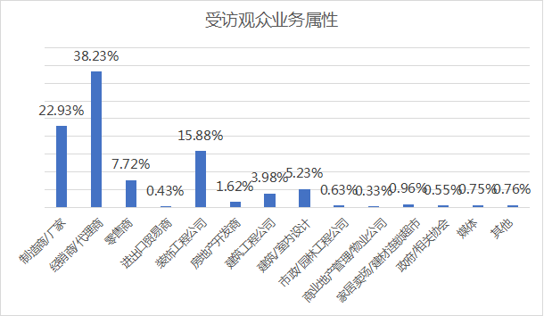 2023中国（重庆）建筑及装饰材料博览会参展邀请函05045