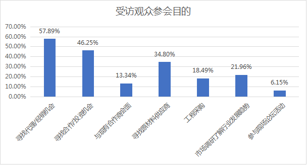 2023中国（重庆）建筑及装饰材料博览会参展邀请函05044