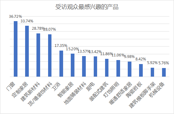 2023中国（重庆）建筑及装饰材料博览会参展邀请函05043