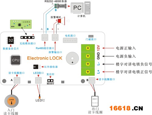 门禁刷卡锁