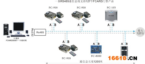 门禁刷卡锁