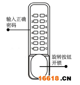 操作