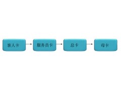 桑那更衣柜锁4000EMG图2