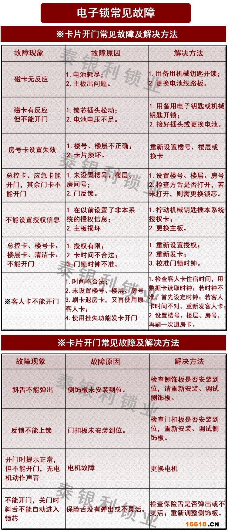 常见故障及排除方法