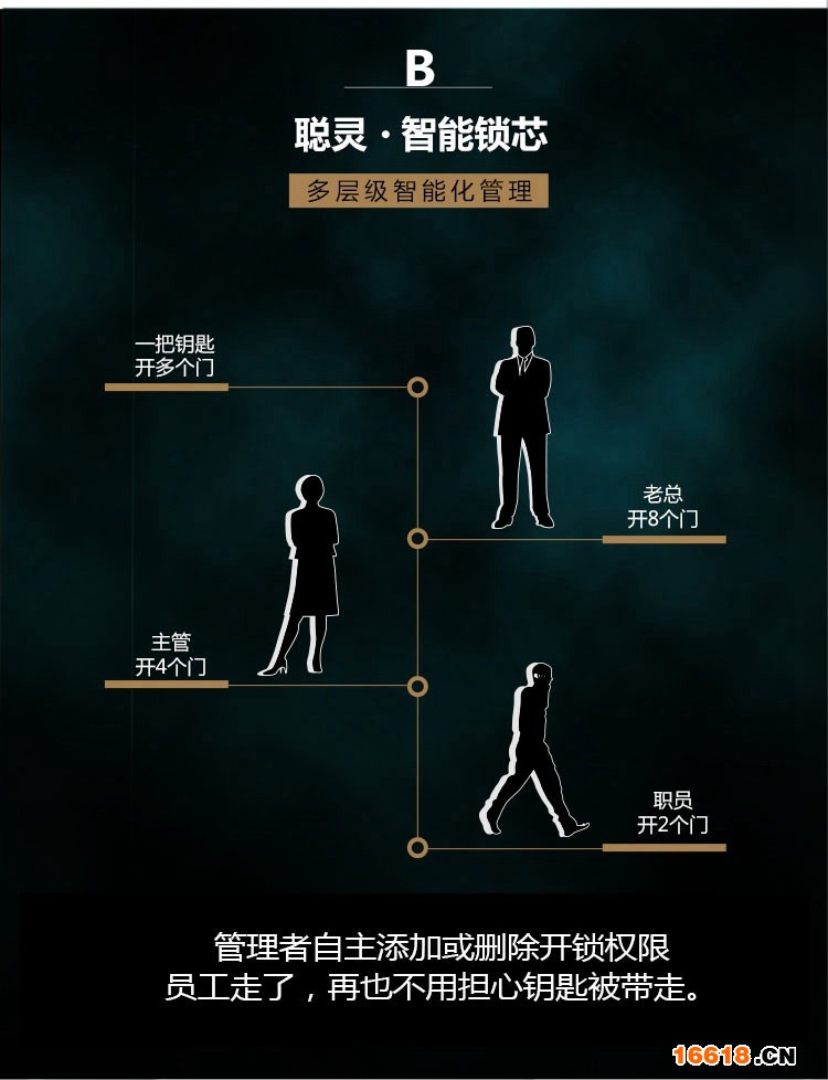 防盗门锁确认_03