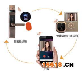 移康智能采访893