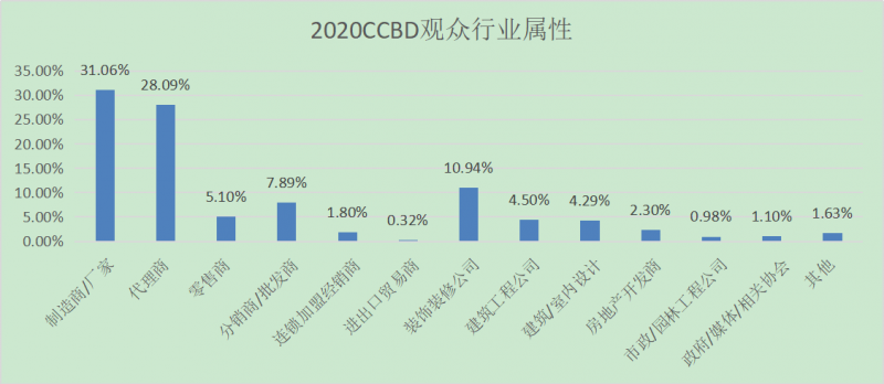 2021中国(成都)智能家居及智能建筑展览会5