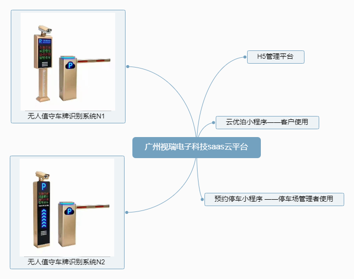 广州视瑞电子科技saas云平台 (1)